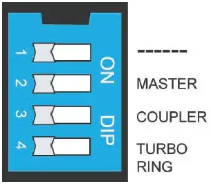 Konfiguracja turbo ring na dip switch
